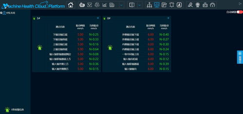 valenian智慧工廠設備智能運維研發平臺建設目標