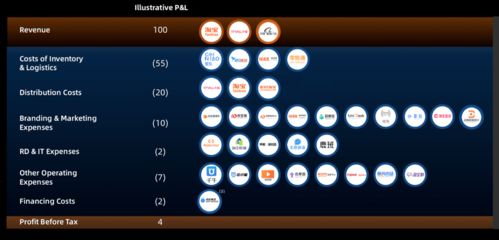 打破十年未變的規則,天貓讓利40億讓商家開店
