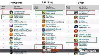 數(shù)據(jù)看真相 8款國產(chǎn)手游facebook大肆買量,老外卻不買了